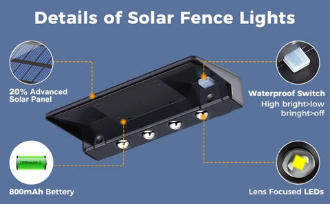 (2 Pack) Solar Wall Lights Solar Fence Lights Outdoor Waterproof Solar Deck Lights for Post Yard Pathway