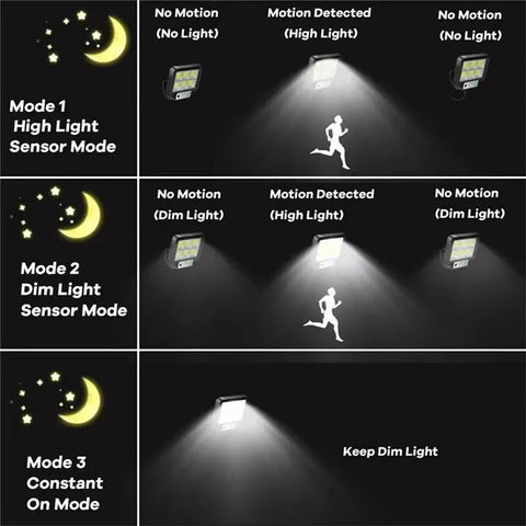 Waterproof Motion Sensor Garden Street Lighting Solar Wall Light