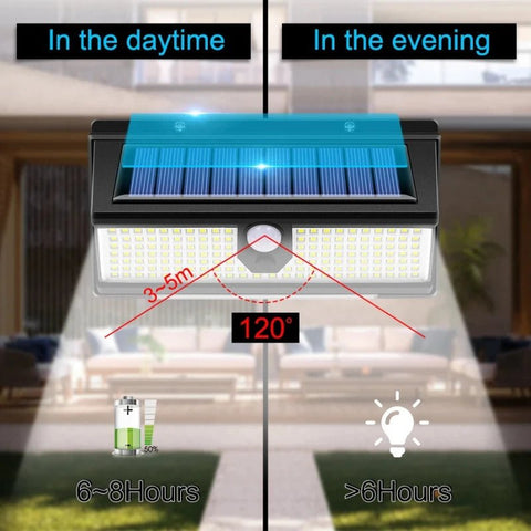 190 LED Outdoor PIR Motion Sensor Solar Security Wall Lights | Waterproof Garden Wall Lamps - Solightify