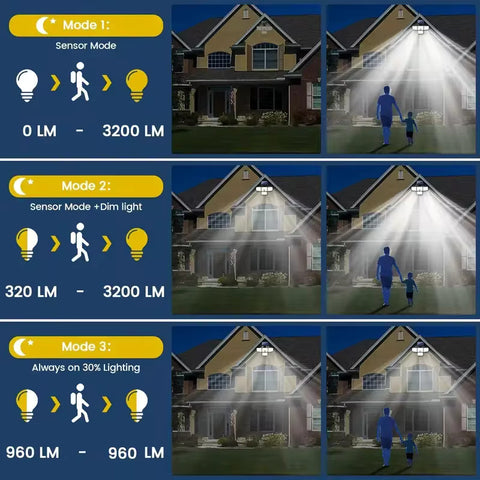 Solar Motion sensor security waterproof garde light